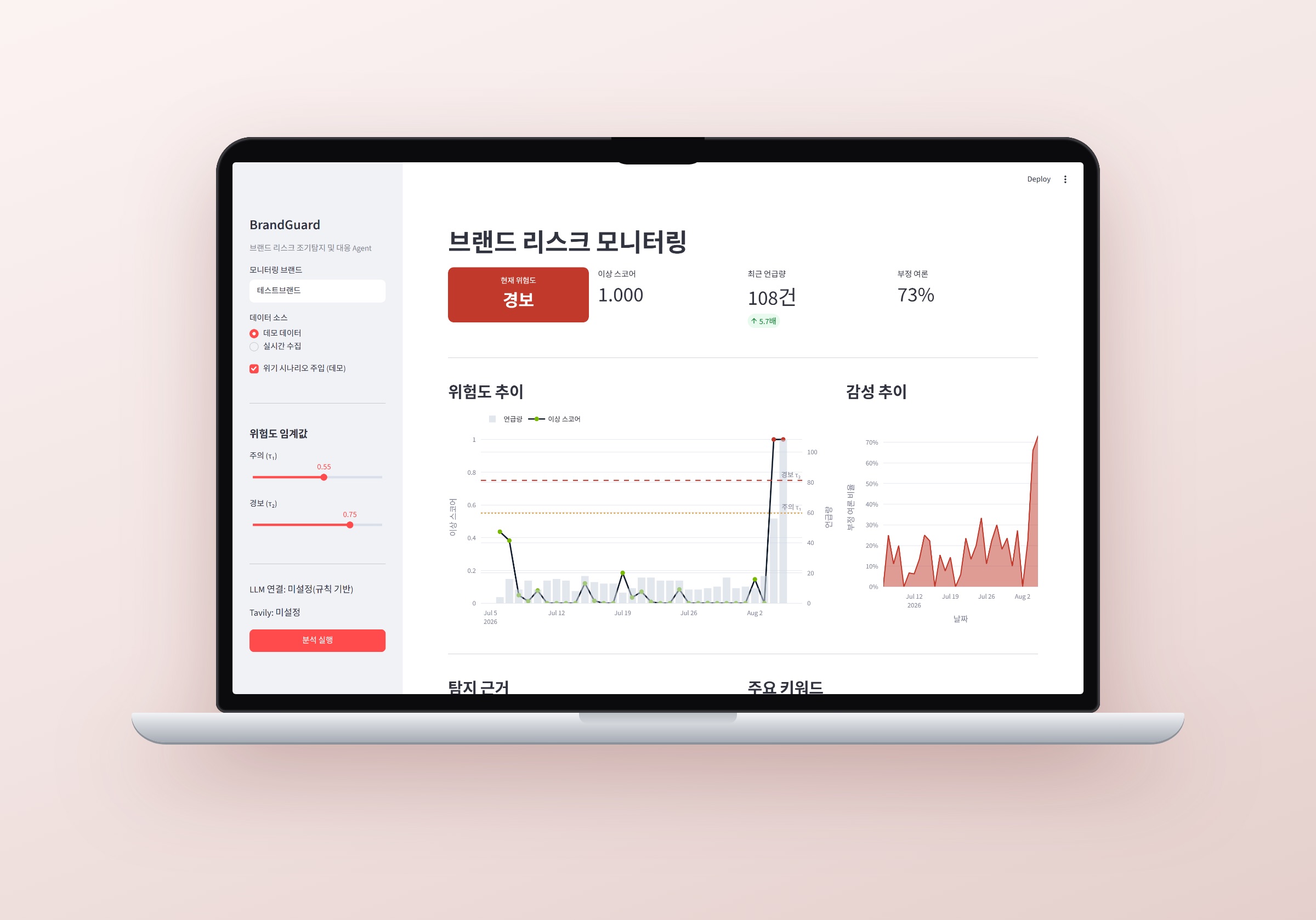 BrandGuard risk monitoring dashboard displayed on a laptop